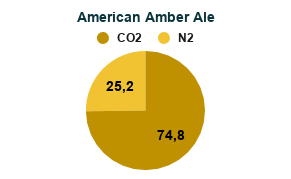 Mistura de Gases para Cerveja com Nitrogênio - Misturador de Gases