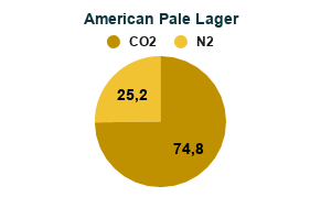 Mistura de Gases para Cerveja com Nitrogênio - Misturador de Gases