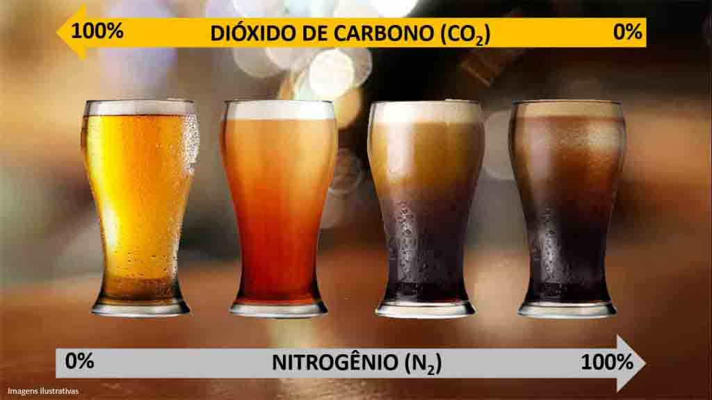 Chopp com Nitrogênio - Maior e Menor concentração de CO2 e N2