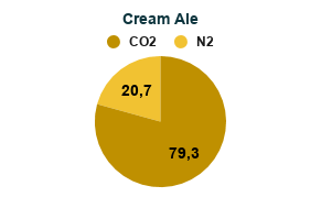 Mistura de Gases para Cerveja com Nitrogênio - Misturador de Gases