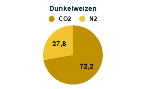 Mistura de Gases para Cerveja com Nitrogênio - Misturador de Gases