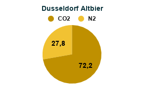 Mistura de Gases para Cerveja com Nitrogênio - Misturador de Gases