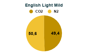 Mistura de Gases para Cerveja com Nitrogênio - Misturador de Gases