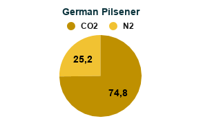 Mistura de Gases para Cerveja com Nitrogênio - Misturador de Gases