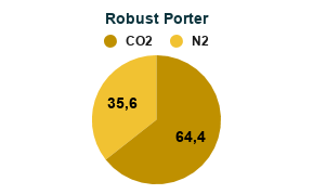 Mistura de Gases para Cerveja com Nitrogênio - Misturador de Gases