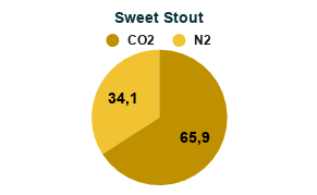 Mistura de Gases para Cerveja com Nitrogênio - Misturador de Gases