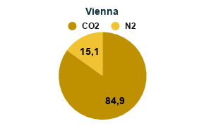 Mistura de Gases para Cerveja com Nitrogênio - Misturador de Gases