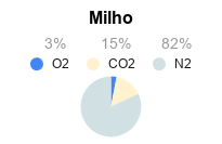 Validade dos Alimentos - Embalagem de Atmosfera Modificada - Misturador de Gases