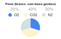 Validade dos Alimentos - Embalagem de Atmosfera Modificada - Misturador de Gases