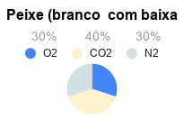 Validade dos Alimentos - Embalagem de Atmosfera Modificada - Misturador de Gases