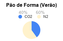 Validade dos Alimentos - Embalagem de Atmosfera Modificada - Misturador de Gases