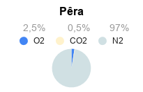 Validade dos Alimentos - Embalagem de Atmosfera Modificada - Misturador de Gases