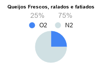 Validade dos Alimentos - Embalagem de Atmosfera Modificada - Misturador de Gases