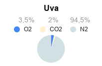 Validade dos Alimentos - Embalagem de Atmosfera Modificada - Misturador de Gases