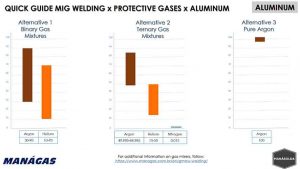 Quick Guide MIG Welding x Protective Gases x Aluminum