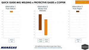 Quick Guide MIG Welding x Protective Gases x Copper